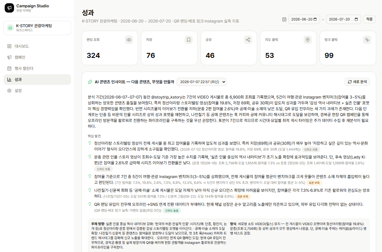 실측 지표와 AI 콘텐츠 인사이트 분석